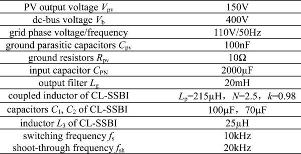 mode voltages (vc M) and vol tages (vp n, vn n ) of C L-S SBI and linear area for N SPWM contro l is mi π 3 3, π 2 3 = TABLE II SIMULATION AND EXPERIMENTAL PARAMETERS OF CL-SSBI AND CL-SSBI-D