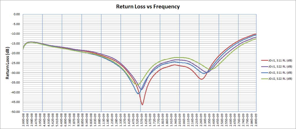 MSW2T-2061-195 Return Loss vs.
