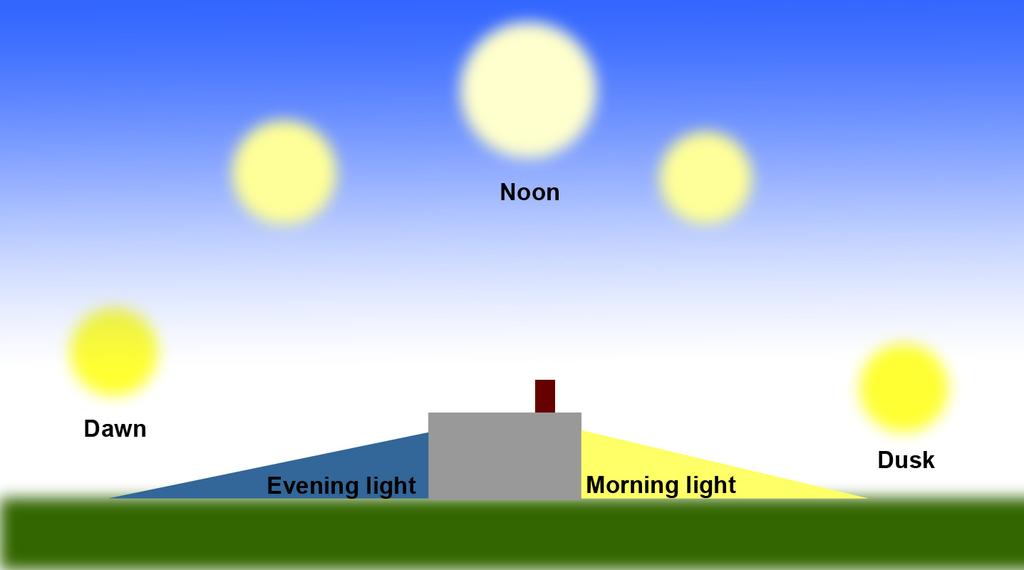 Know how the light works Seeing light (photo presentation) Light at different times of day The sun gives off different colors of light at different times of day and gets more white as it approaches