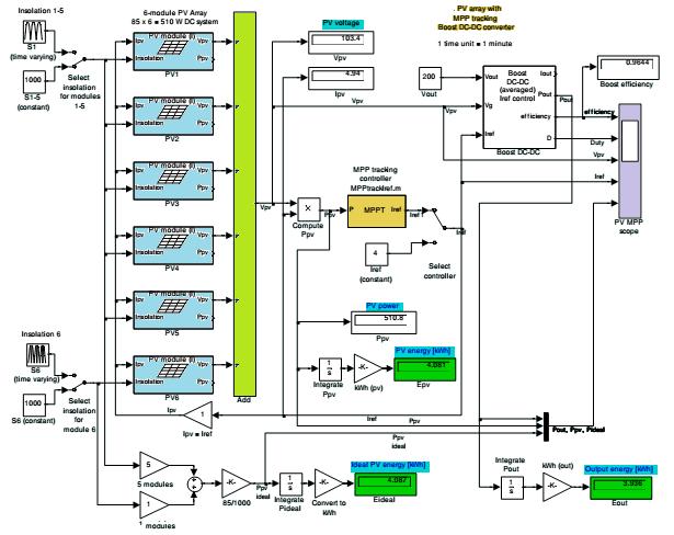 3.3 DETAILED PROPOSED GRID-CONNECTED PV SYSTEM ARCHITECTURE FIGURE 3: DETAILED ARCHITECTURE OF GRID CONNECTED PV SYSTEM 3.