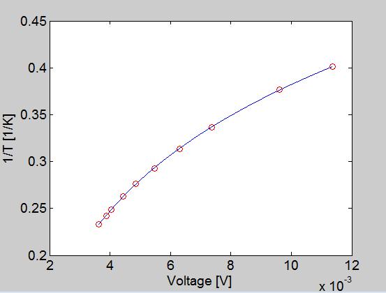 This change in resistivity, in turn, causes a change in the voltage drop registered across the resistor. Using this information, a detailed map of the surface temperature can be made.