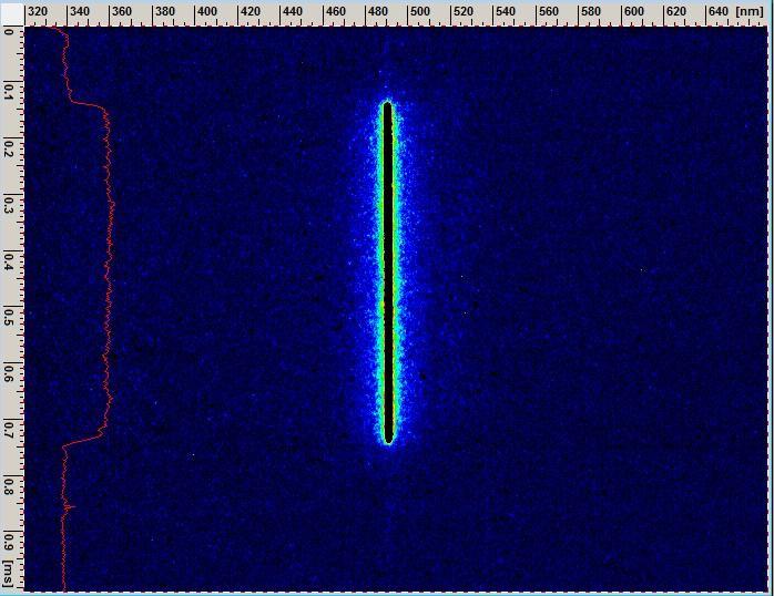 fig. S11. Streak camera image showing laser emission integrated over 100 pulses from an encapsulated mixed-order DFB device during a 30-ms-long photoexcitation with a pump power of 2.0 kw cm 2.