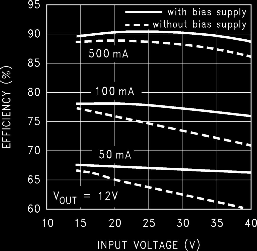 current, with, and without a Soft-start capacitor. Figure 26 also shows the error flag output going high when the output voltage reaches 95% of the nominal output voltage.