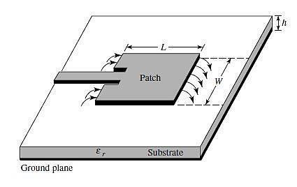 Fig. 1. Microstrip patch antenna 2. Antenna Dimension and Result In a rectangular microstrip antenna its dimension are primarily factors for effective radiation.