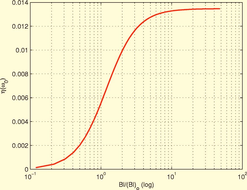 e m t 2 19 This is a well-known result in the literature Beranek, 1954 and clearly shows the influence of Bl, however, is valid in a limited frequency range only Using Eq 18, the power efficiency is