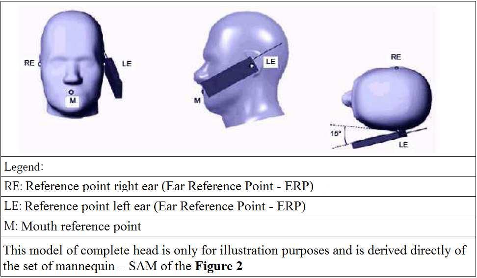 Figure 5 Illustration of the tilt position on the Mannequin SAM Figure 6 Reference points on two typical models of portable terminal stations 5.2.