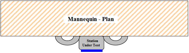 the mannequin plan of the common use distance. The Figure 11 shows the positioning of a wristlet on the mannequin plan.