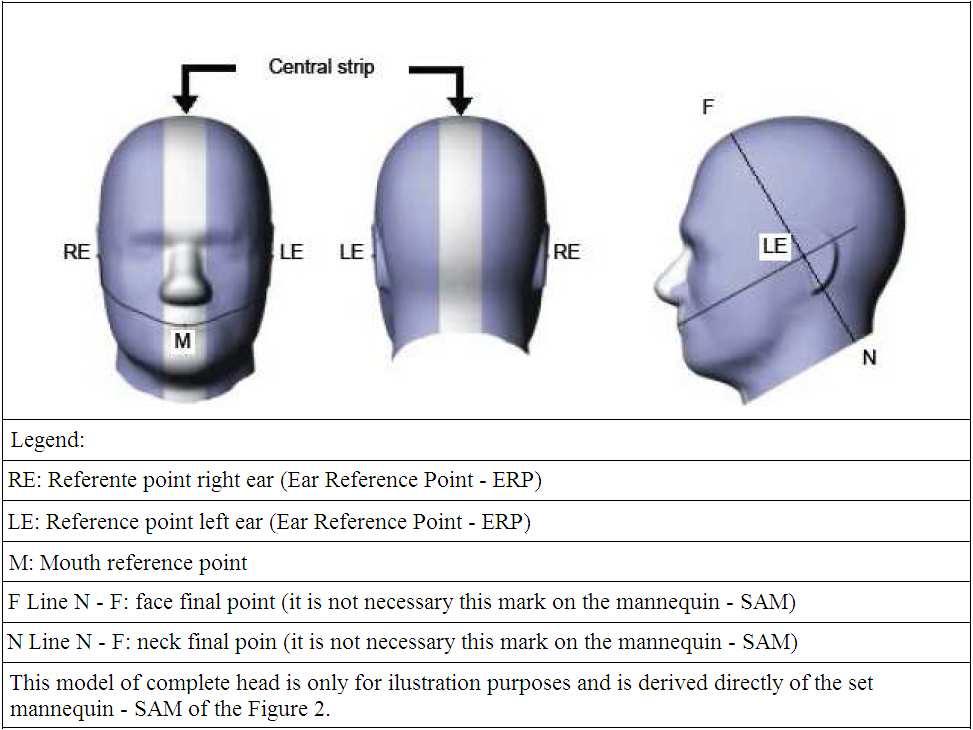 4.4.9 The wall thickness of the mannequin SAM must be of 2.0 mm with a variation lower than ± 0.2 mm on all the regions where there are SAR measurements. 4.4.10 The material of the wall must be resistant to the chemical products used on the simulator liquid to preserve the tolerances specified on this Regulation.