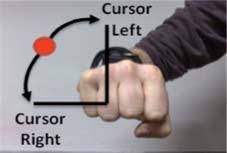 could select targets using wrist Very effective 90% accuracy for 9