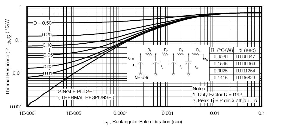 Figure 17: Transient thermal impedance vs.