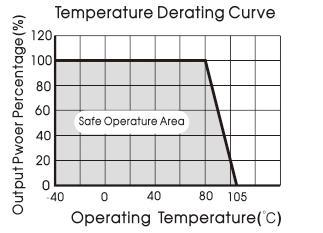 Operating Temperature see Fig. 1 3.