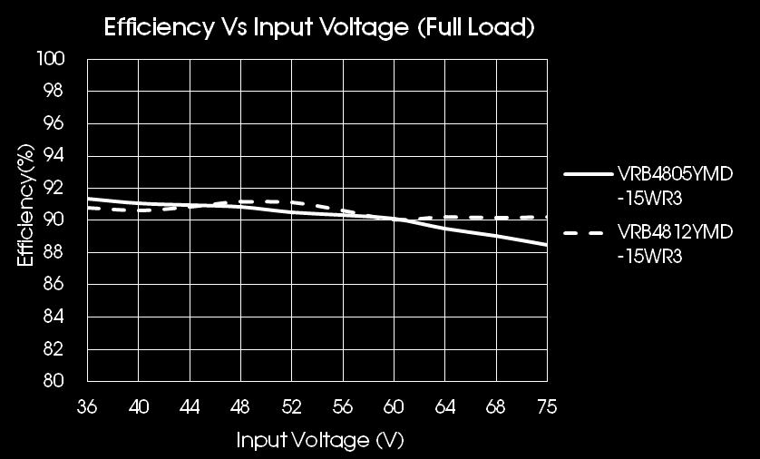 equivalent impedance provided