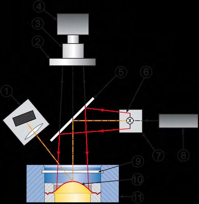 Evaluation with the Laser Light Section Procedure and Dot Tracking 1