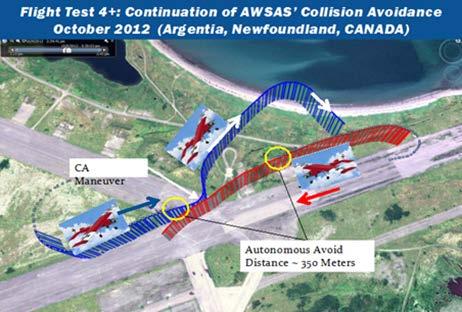 Figure 17. Collision avoidance test results with group 2 UAS. Newfoundland, Canada. In Figure 17 TS-63 (blue track) heading 180; TS-60 (red) heading 150, merging tracks intersecting at C.