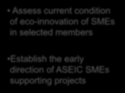 eco-innovation of SMEs in selected