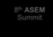 ASEM Summit Establishment