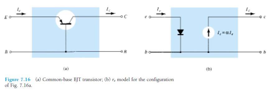 Chapter Three " BJT Small-Signal Analysis " We now begin to examine the small-signal ac response of the BJT amplifier by reviewing the models most frequently used to represent the transistor in the