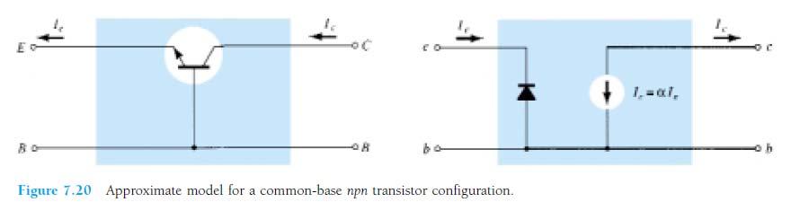 For an npn transistor in,the common-base configuration, the