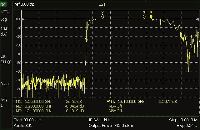 16 Keysight Techniques for Advanced Cable Testing - Application Note High Frequency Modes in Waveguide Waveguide is another type of transmission line with a frequency range specified by the