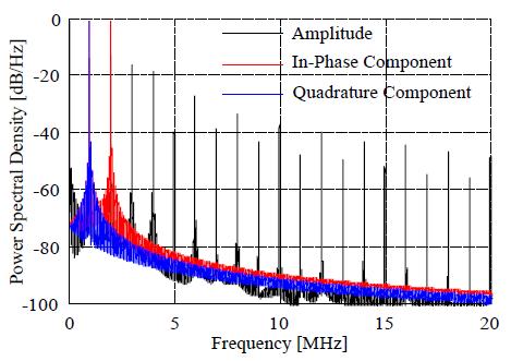 PAs with Supply Modulation Challenges: High-efficiency PA design over large range of drain bias High-efficiency envelope-bandwidth supply