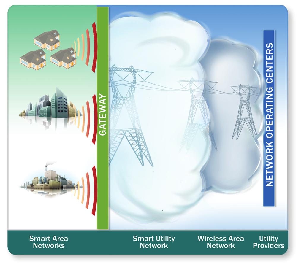 Wireless RF Products Transform the Power Grid with High Link Budget, High Rx Sensitivity Solutions for Smart Meters, Smart Sensors With over 20 years of experience providing RF communications and