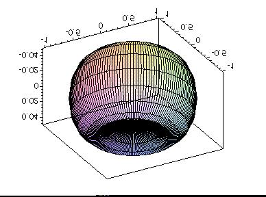 Example Point to Multipoint o Omnidirectional azimuthal pattern o