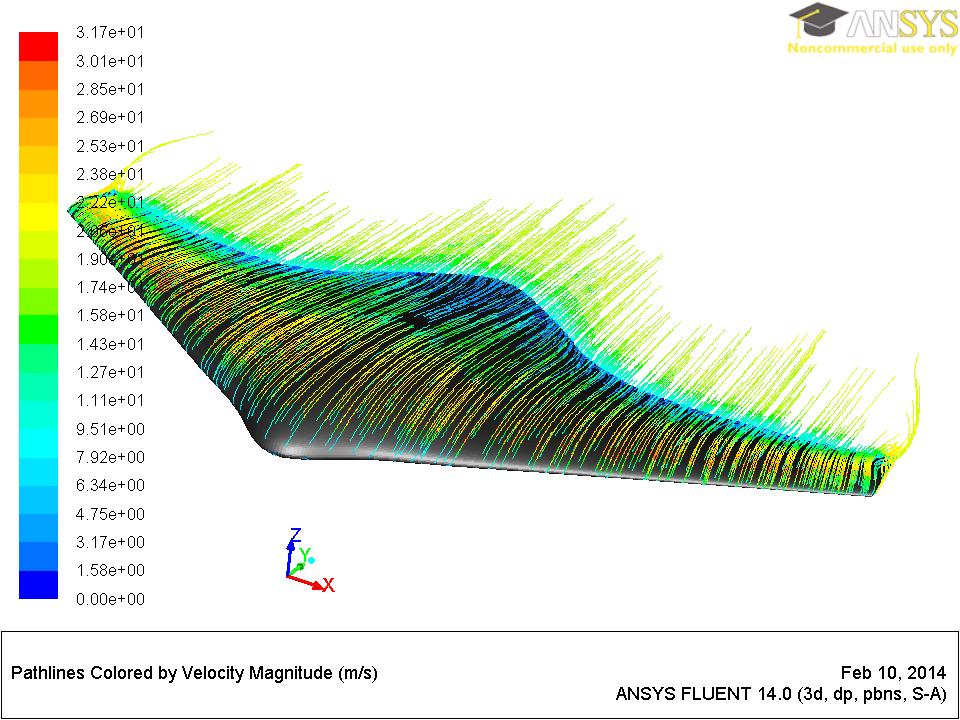 Computational Fluid Dynamics (CFD) was used to optimise the chosen design and to assess the lift, drag, pitching moment and other characteristics over a range of angles of incidence.