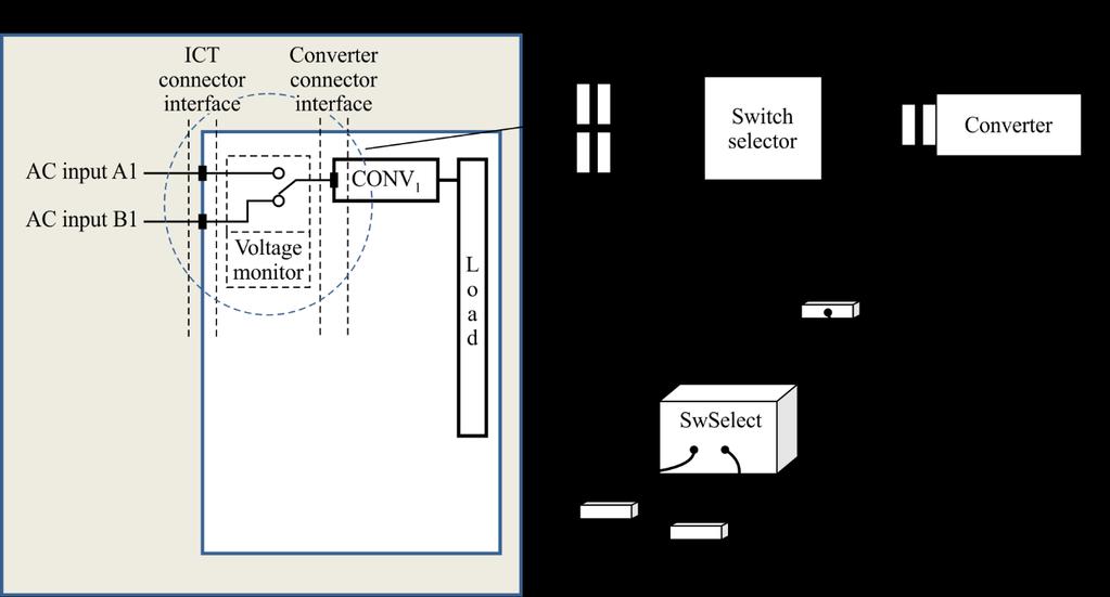Appendix I Power input switch selector installation options (This appendix does not form an integral part of this Recommendation.