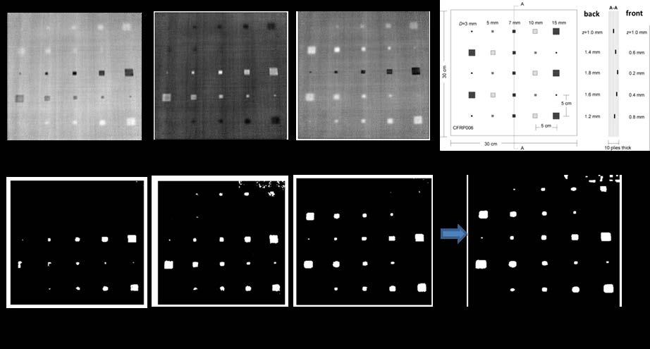 First, the thermal images obtained from TSR manipulation which is slightly more effective than other routines (FFT, WT