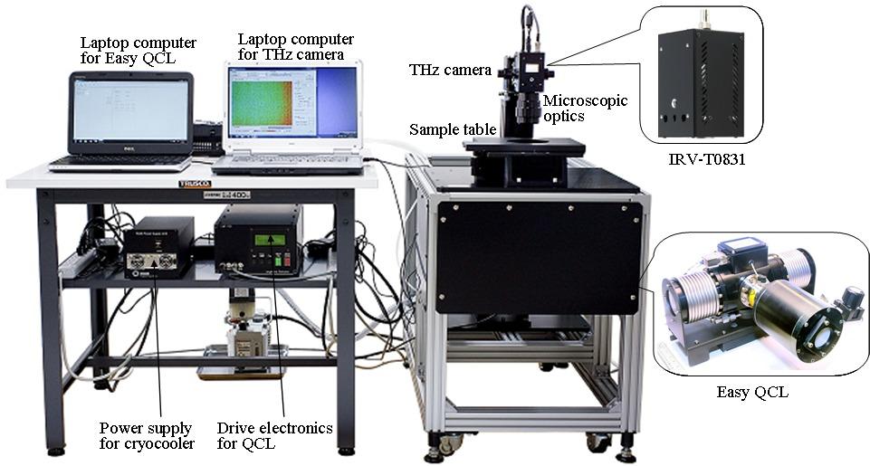 Fig1 A picture of transmission-type THz microscope Rectangular column i THz camera THz -FPA