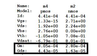NMOS gm (A/V) ro (Ω) 3u/600n 0.29µ 72.7k 24u/600n 2.79m 7.8k 36u/600n 4.23m 5.2k 72u/600n 8.54m 2.6k PMOS gm (A/V) ro (Ω) 18u/600n 1.38m 7.6k 21u/600n 1.62m 6.5k 33u/600n 2.56m 4.1k Table 2.