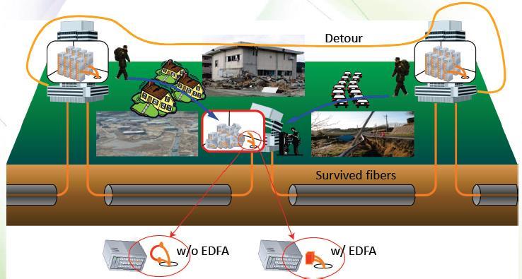 13 huge communication demands in the disaster area. It can also be used in normal situations by providing local networks supported by local governments and other private sector organisations.