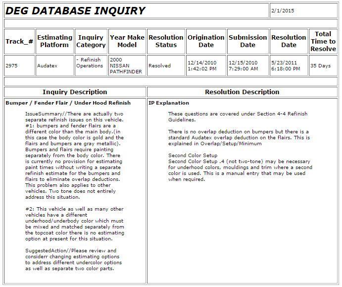 DEG Inquiry #2975 Source: "DEGWEB.ORG ~ Print Database Inquiry." DEGWEB.