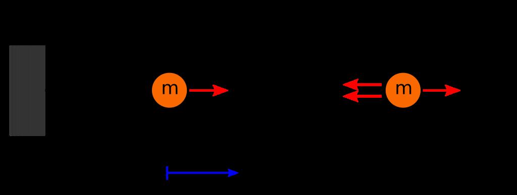 Spring-Mass-Damper System Newton s second law: F (t) =ma(t) =m d2 x(t) dt