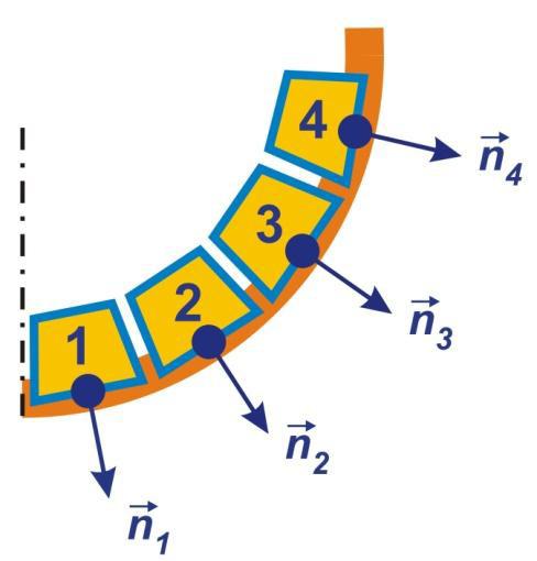 To calculate cutting forces using mechanistic approach the cutting edge is divided into a number of small similar segments (Figure 2a).