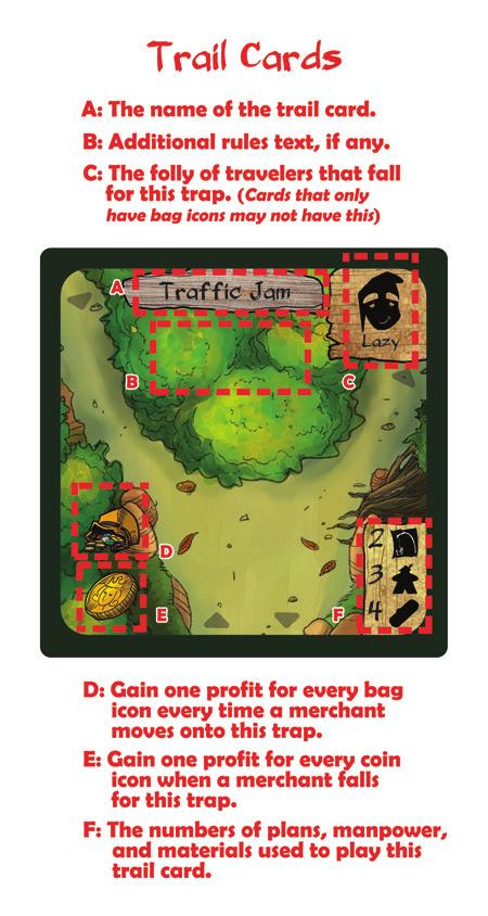 Playing a Trail Card: Return the resources listed at the bottom right corner of the Trail Card to their supply piles.