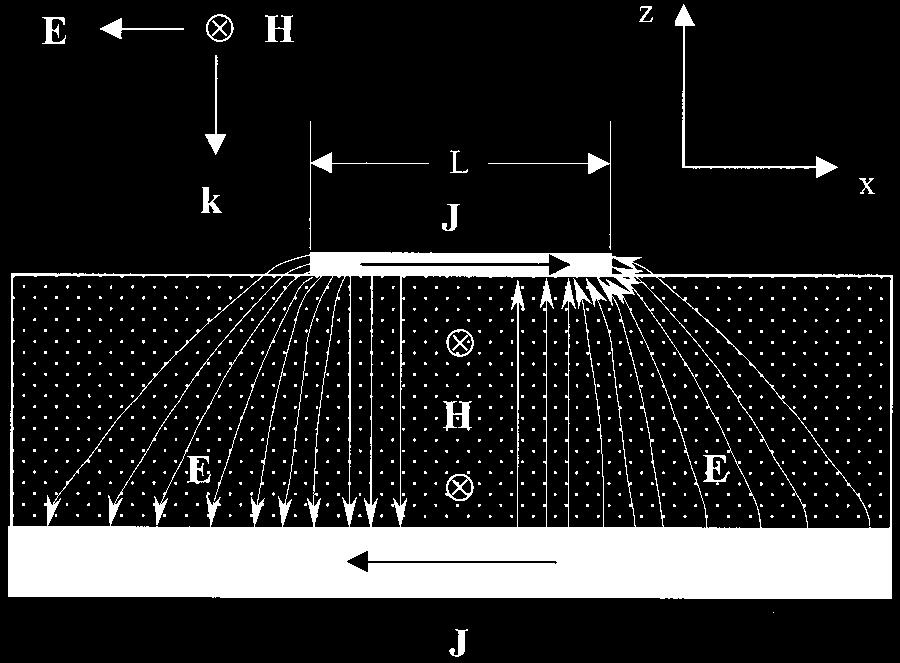 Fig. 1. Side view of a microstrip patch antenna. The patch length is slightly shorter than half the wavelength scaled to the index of refraction of the dielectric substrate.