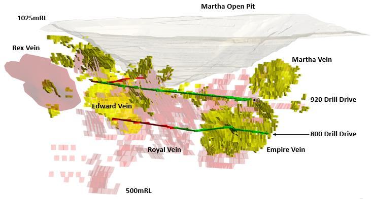 Figure 1 Long Sectional Oblique View showing Martha Open Pit, Martha Underground, Main Target Areas