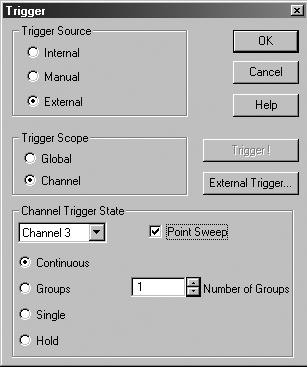 Make sure you select Point Sweep for all four channels.