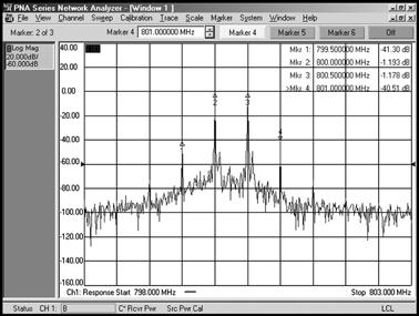 Technique A Technique B1 Technique B2 Technique C Screen image Four channels, basic calibration One channel, segmented sweep, basic calibration One channel, linear sweep, basic calibration Four