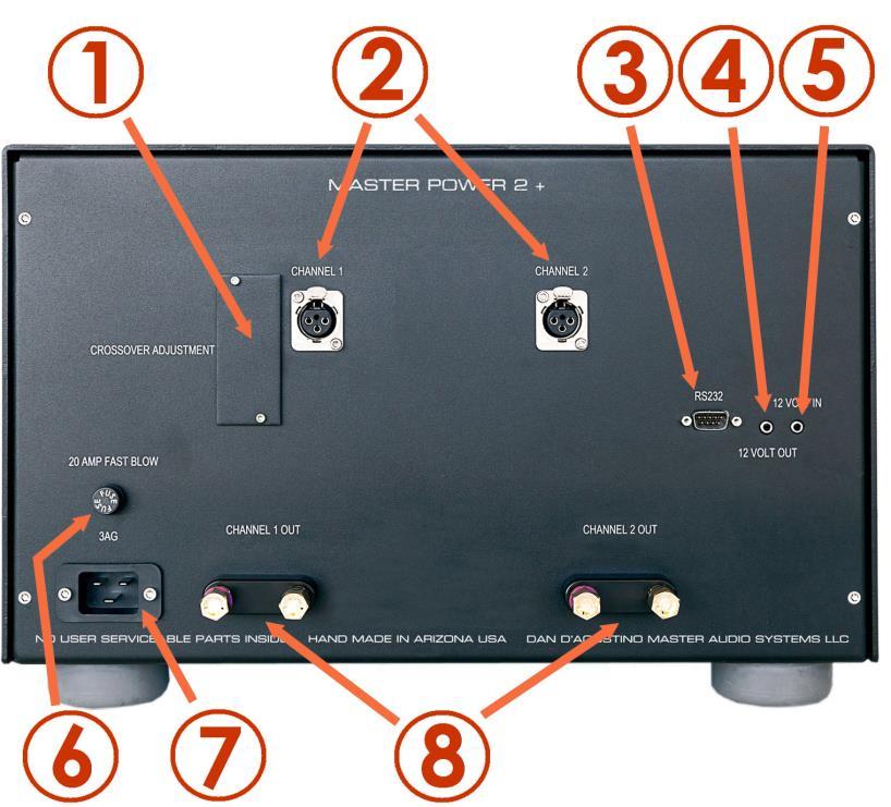 7 Rear panel 1. Crossover/bridging/bus control panel cover 2. XLR input jacks 3. RS-232 control input 4. 3.5mm IR control output 5.