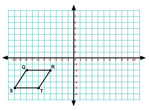 x-axis Name the coordinates of the image.