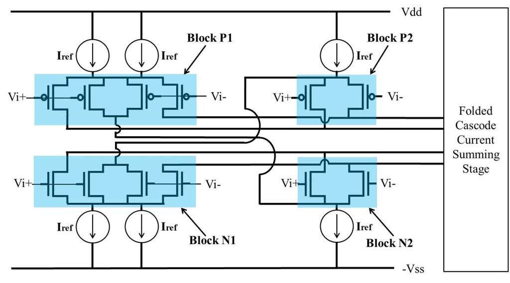 Figure 2.3 Tail Current Control using Hex-Pair Structure block P1 is 2 and one of this total current is diverted to block N2.