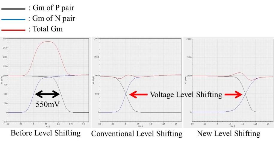 (a) 1.6V Single Supply Voltage (b) 1.