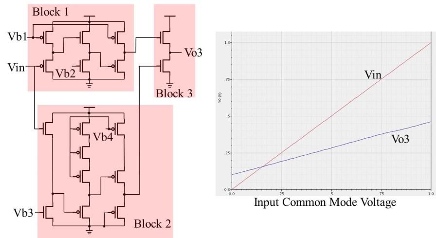 (a) Input Signal Compression