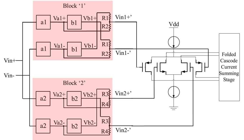 Figure 5.5 Structure of New Input Signal Compression Technique Figure 5.6 shows working principle and the structure of block 1 which is composed of block a1, b1, and 4 resistors for PMOS input pair.
