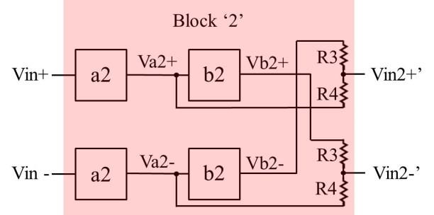 Figure 5.7 Structure and Working Principle of Block 2 input signal of the block 1.