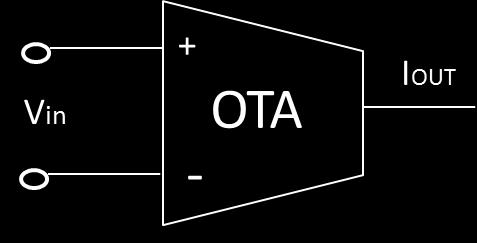 Fig. 2.1: Ideal model of OTA [1] 2.3 TUNABLE OPERATIONAL TRANSCONDUCTANCE AMPLIFIER The transconductance of the OTA can also be made to vary.