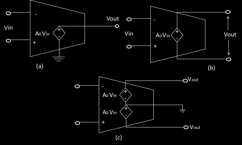 2.4 VARIOUS CONFIGURATIONS OF OTA The performance of analog circuits is often limited by second order effects that can build up and limit the circuit performance.