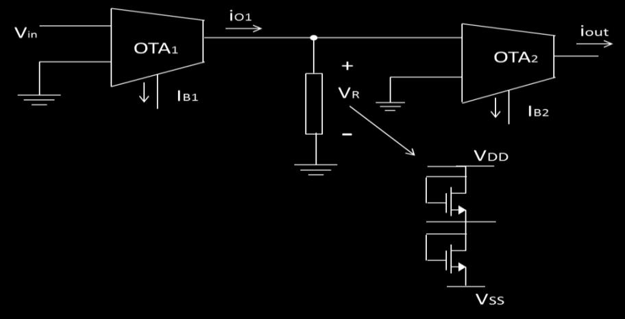 The OTA 3 converts the voltage drop across OTA 2 into the output current (i out ). Fig. 3.6: Electronically current-tunable CMOS OTA 3.4.